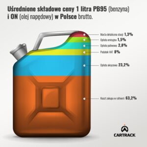 Jakie są rzeczywiste koszty paliwa dla skuterów wodnych?