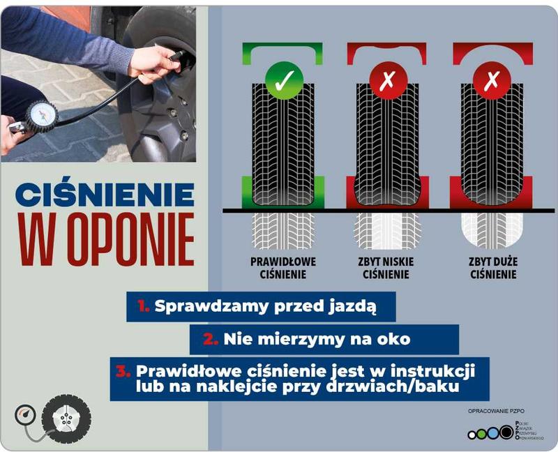 Bezpieczeństwo na drodze opony