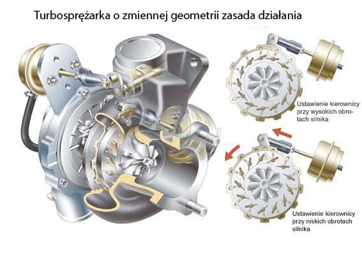 Konserwacja i regeneracja turbiny