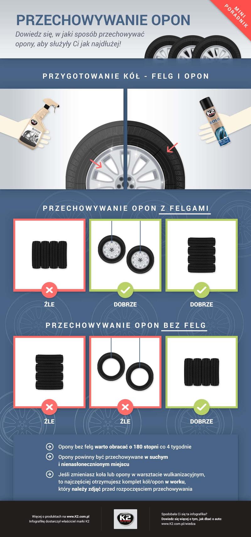 Temperatura i wilgotność przechowywania opon