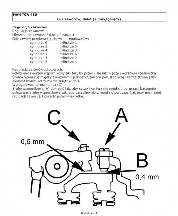 Wydajność i działanie silnika