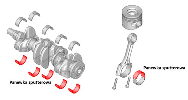 Odkryj, gdzie są panewki w silniku i jak wpływają na jego działanie