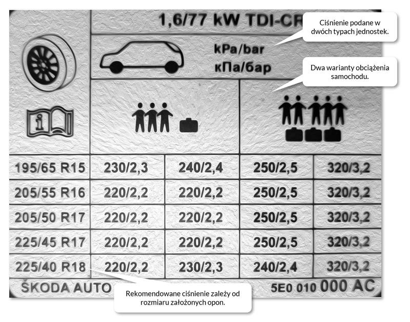 Optymalne ciśnienie w oponach letnich – ile powinno być powietrza?