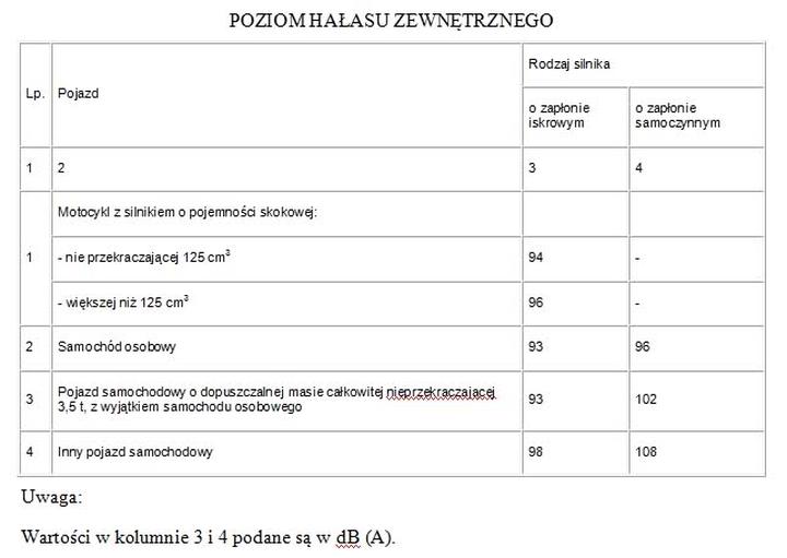 Błędy przy pomiarze hałasu