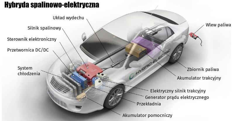 Jak działa silnik hybrydowy