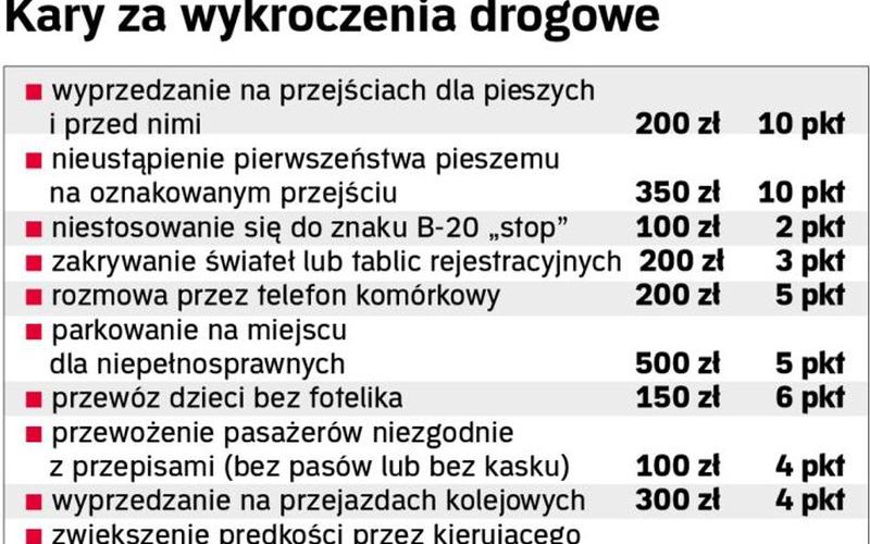 Szkolenia i kursy dla kierowców