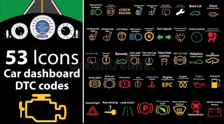 Co warto wiedzieć o symbolu silnika na desce rozdzielczej?