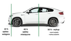 Zmiana samochodu w leasingu – jak to zrobić bez problemów?