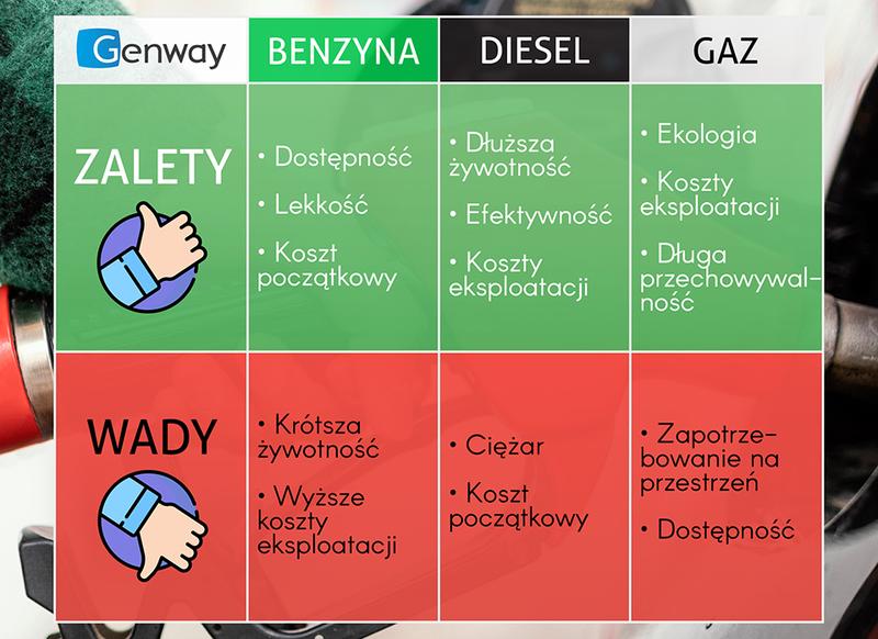 Bezpieczeństwo pożarowe przy pożarach benzyny