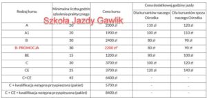 Jakie są koszty uzyskania prawa jazdy? Dowiedz się, na ile się to opłaca!