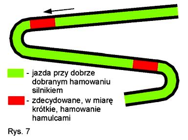 Hamowanie silnikiem