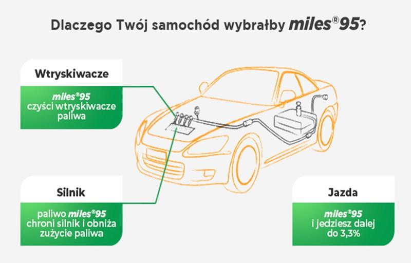 Koszty paliwa