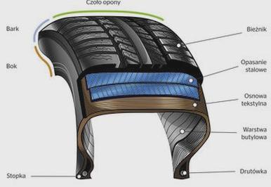 Pomiar głębokości bieżnika
