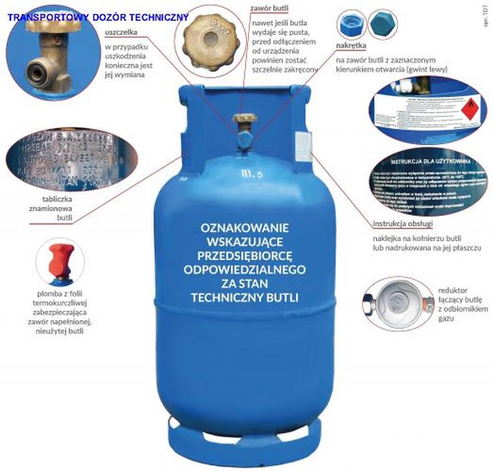 Zakręcanie butli z gazem