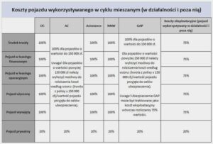 Jak skutecznie rozliczać koszty używania prywatnego samochodu do celów służbowych?